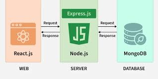 Express.js