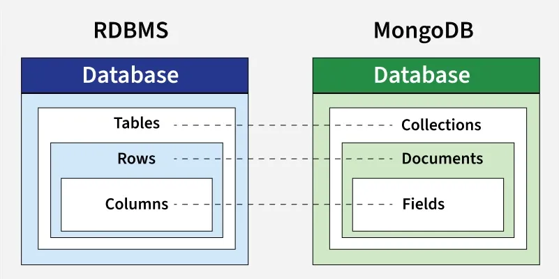 Document model benefits
