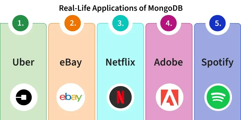 SQL vs NoSQL comparison
