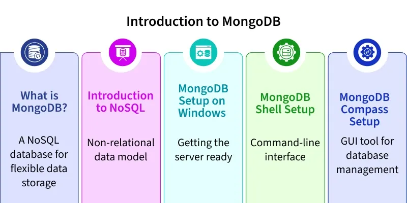 MongoDB